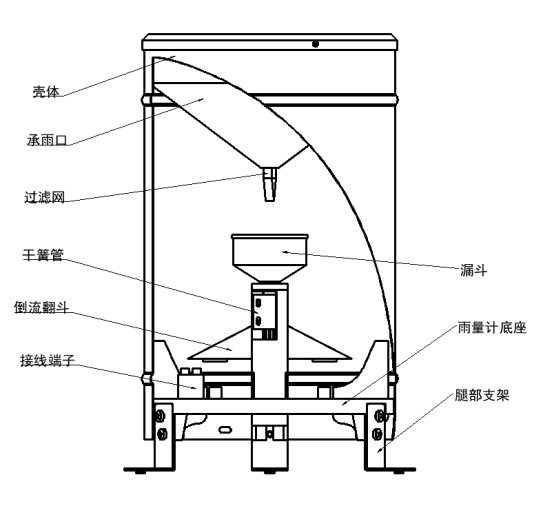 翻斗雨量傳感器結構圖